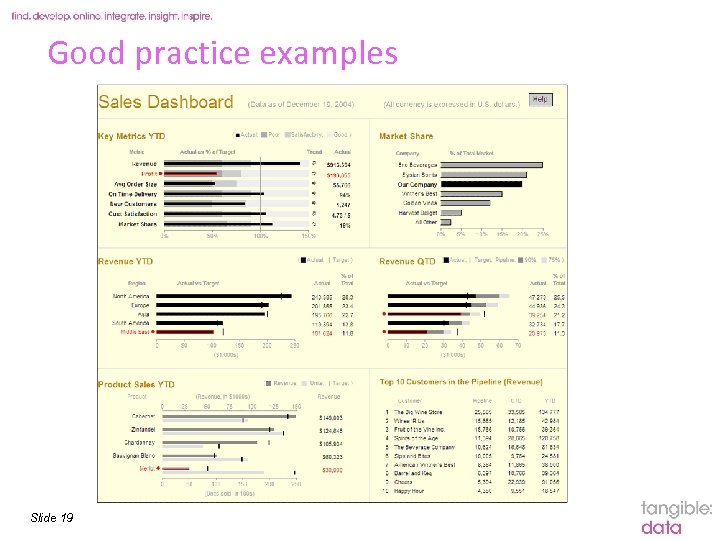 Good practice examples Slide 19 