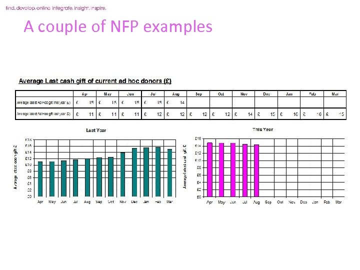 A couple of NFP examples n What are the 10 areas of my business