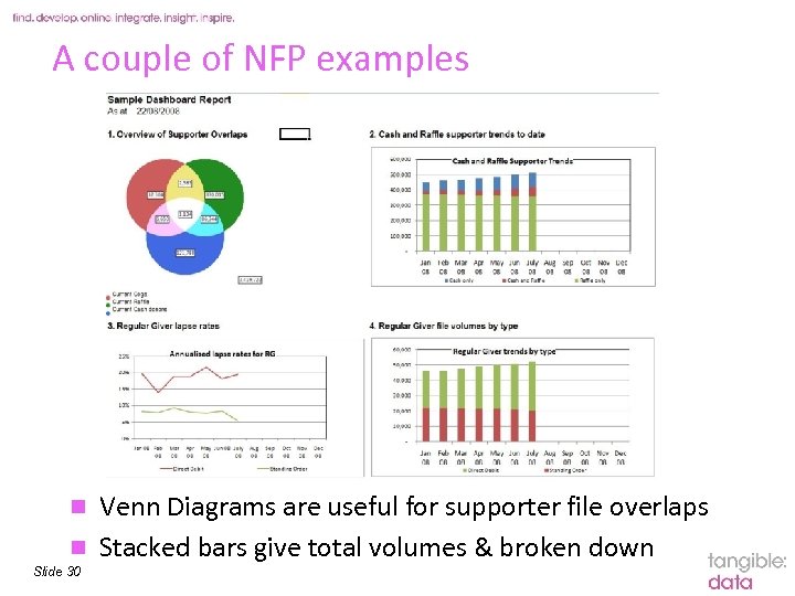 A couple of NFP examples Venn Diagrams are useful for supporter file overlaps n