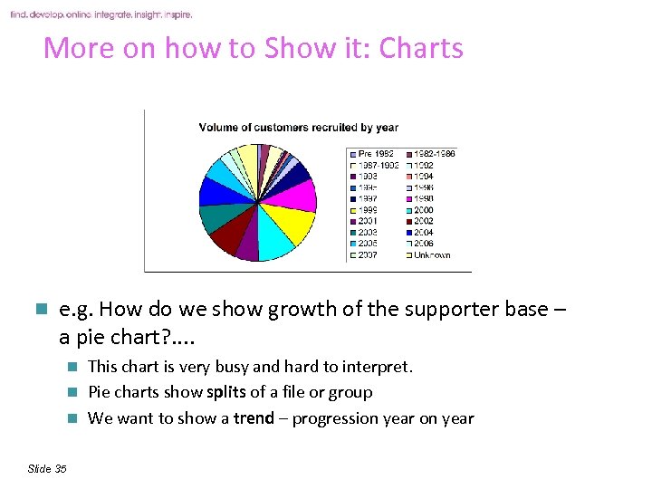 More on how to Show it: Charts n e. g. How do we show