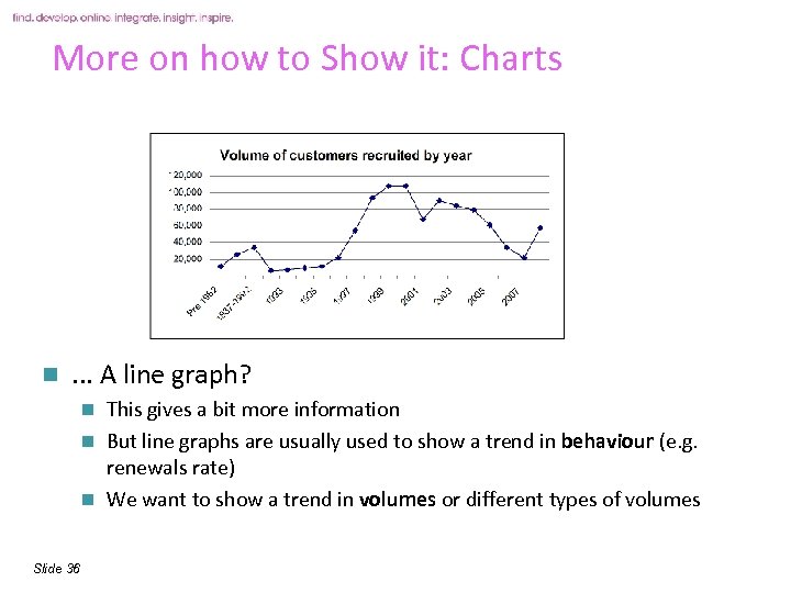 More on how to Show it: Charts n . . . A line graph?