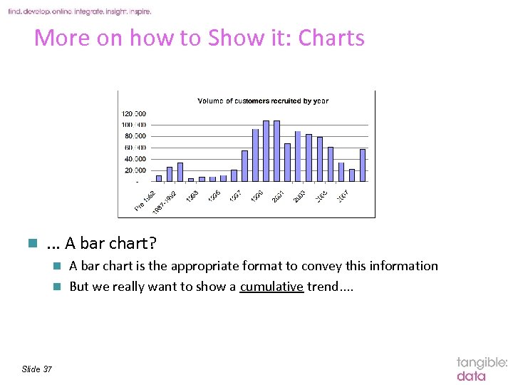 More on how to Show it: Charts n . . . A bar chart?