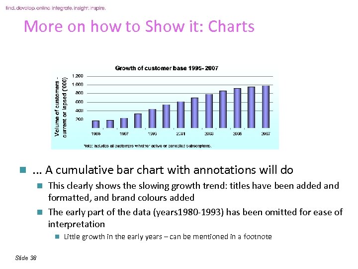 More on how to Show it: Charts n . . . A cumulative bar