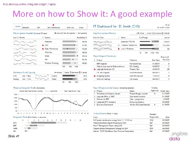 More on how to Show it: A good example Slide 41 