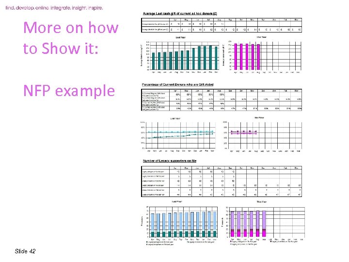 More on how to Show it: NFP example Slide 42 