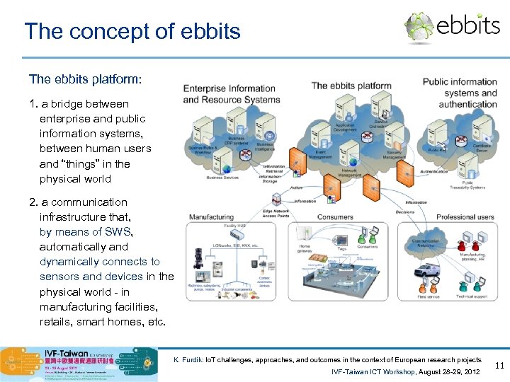 The concept of ebbits The ebbits platform: 1. a bridge between enterprise and public