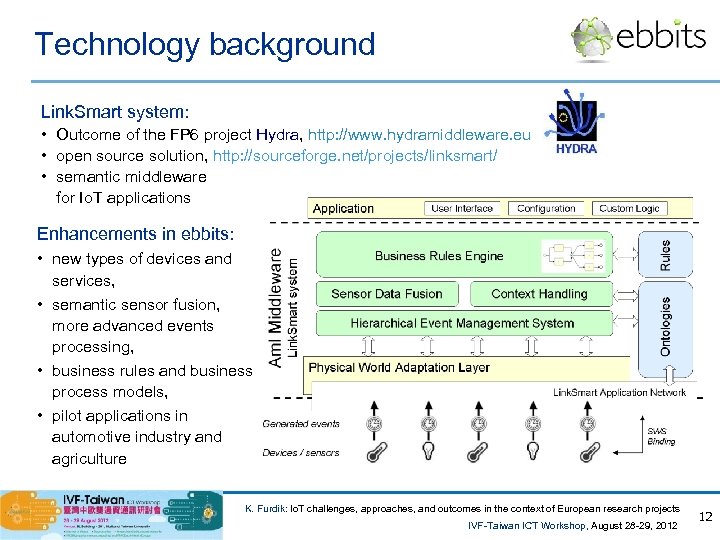 Technology background Link. Smart system: • Outcome of the FP 6 project Hydra, http: