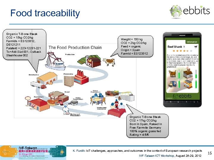 Food traceability Organic T-Bone Steak CO 2 = 15 kg CO 2/kg Farm. Ids