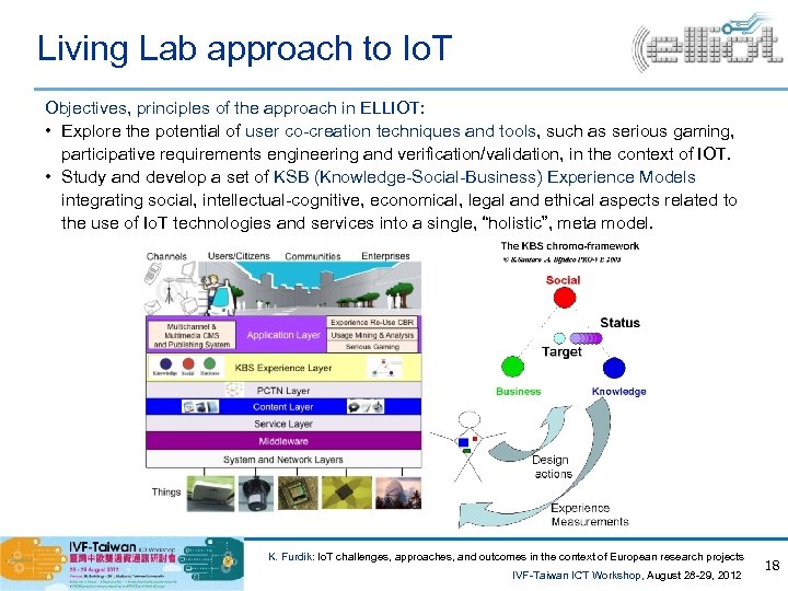 Living Lab approach to Io. T Objectives, principles of the approach in ELLIOT: •