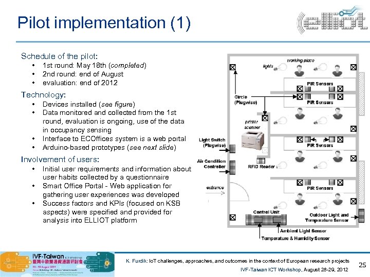 Pilot implementation (1) Schedule of the pilot: • • • 1 st round: May