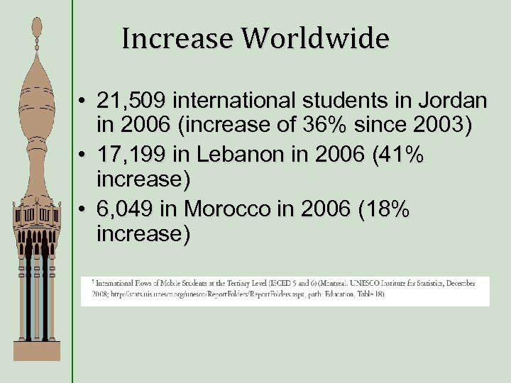 Increase Worldwide • 21, 509 international students in Jordan in 2006 (increase of 36%