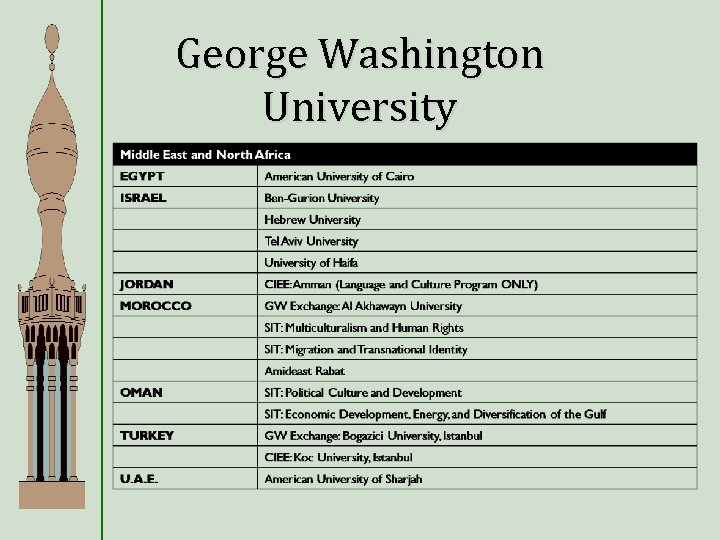 George Washington University 