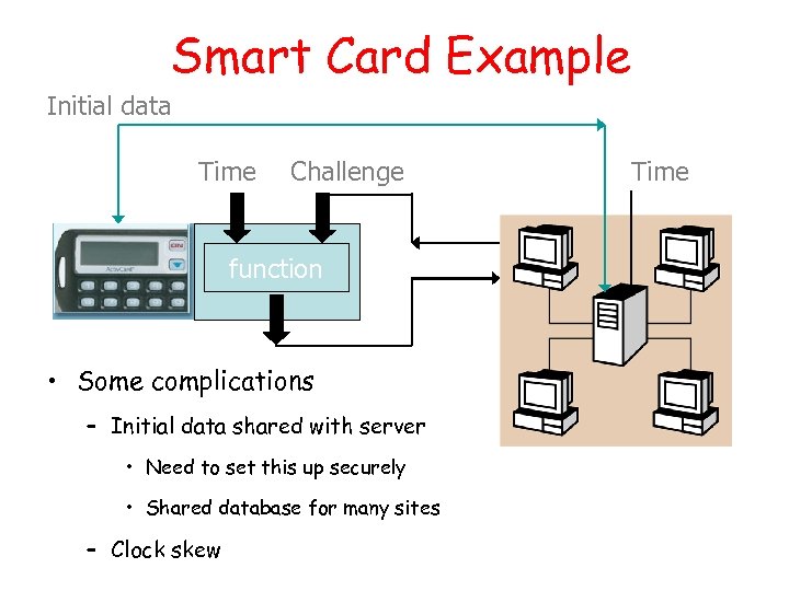 Smart Card Example Initial data Time Challenge function • Some complications – Initial data