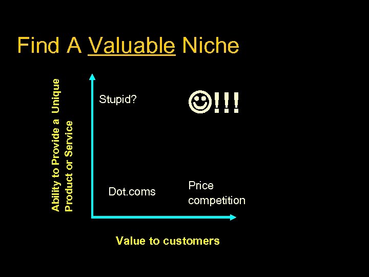 Ability to Provide a Unique Product or Service Find A Valuable Niche Stupid? Dot.