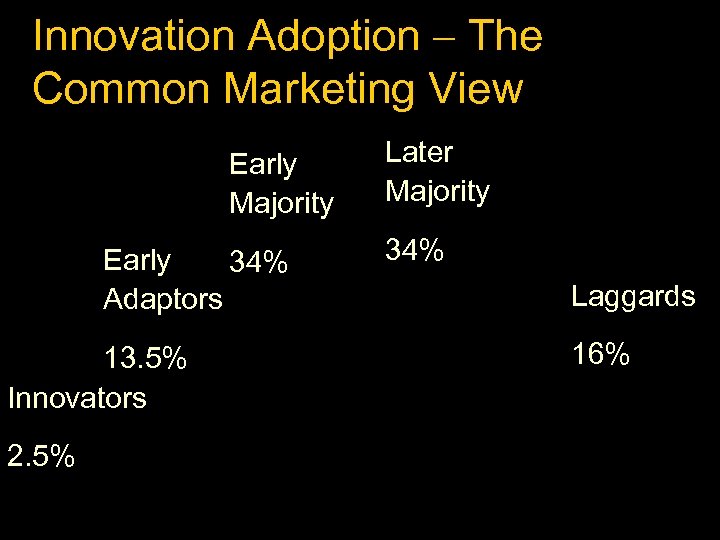 Innovation Adoption – The Common Marketing View Early Majority Early 34% Adaptors 13. 5%