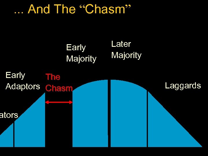 . . . And The “Chasm” Early Majority Early Adaptors ators The Chasm Later