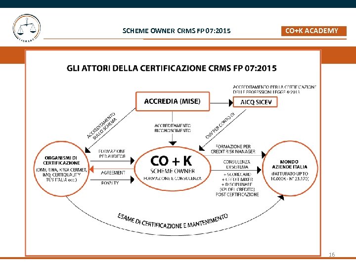 SCHEME OWNER CRMS FP 07: 2015 CO+K ACADEMY _ 16 