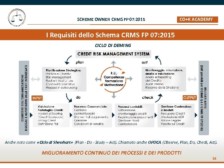 SCHEME OWNER CRMS FP 07: 2015 CO+K ACADEMY _ I Requisiti dello Schema CRMS