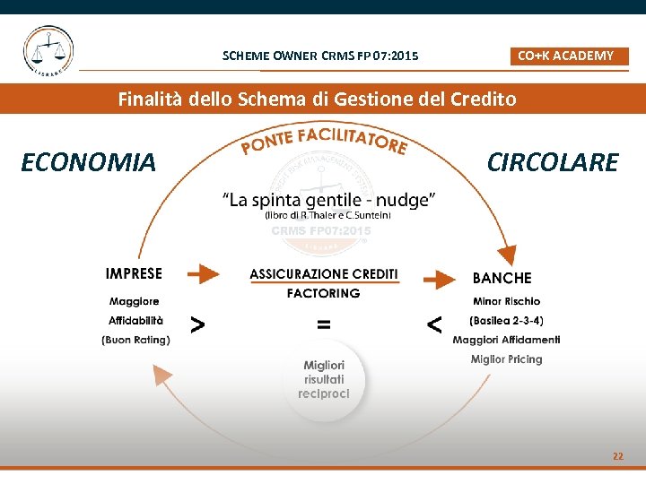 CO+K ACADEMY _ SCHEME OWNER CRMS FP 07: 2015 Finalità dello Schema di Gestione