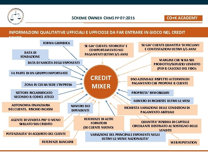 SCHEME OWNER CRMS FP 07: 2015 CO+K ACADEMY _ INFORMAZIONI QUALITATIVE UFFICIALI E UFFICIOSE