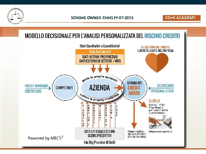 SCHEME OWNER CRMS FP 07: 2015 CO+K ACADEMY _ 