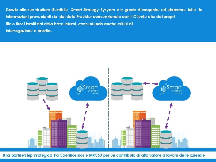 Grazie alla sua struttura flessibile, Smart Strategy Sysyem è in grado di acquisire ed