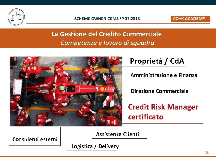 SCHEME OWNER CRMS FP 07: 2015 CO+K ACADEMY _ La Gestione del Credito Commerciale