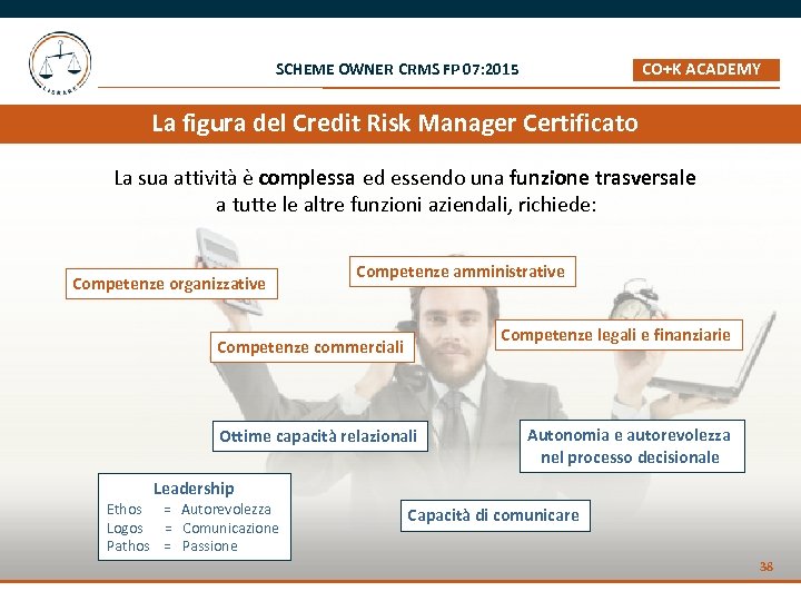 CO+K ACADEMY _ SCHEME OWNER CRMS FP 07: 2015 La figura del Credit Risk