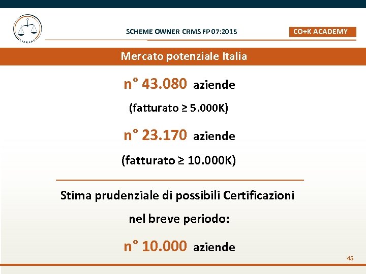SCHEME OWNER CRMS FP 07: 2015 CO+K ACADEMY _ Mercato potenziale Italia n° 43.