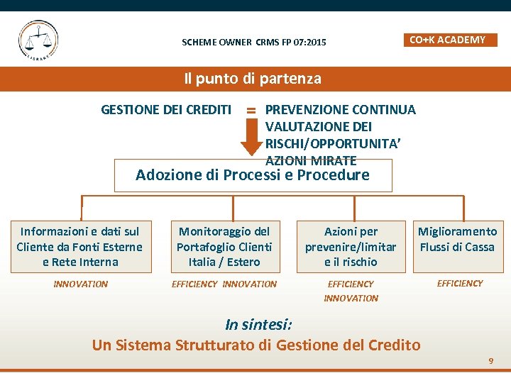 SCHEME OWNER CRMS FP 07: 2015 CO+K ACADEMY _ Il punto di partenza GESTIONE