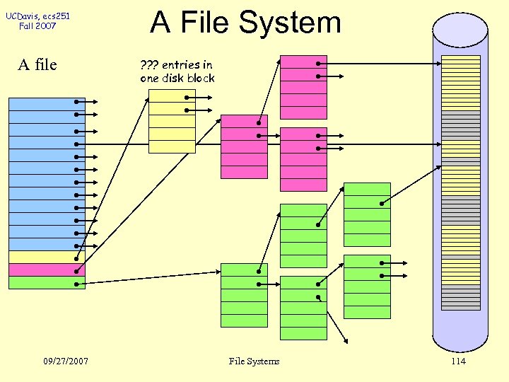 UCDavis, ecs 251 Fall 2007 A file 09/27/2007 A File System ? ? ?