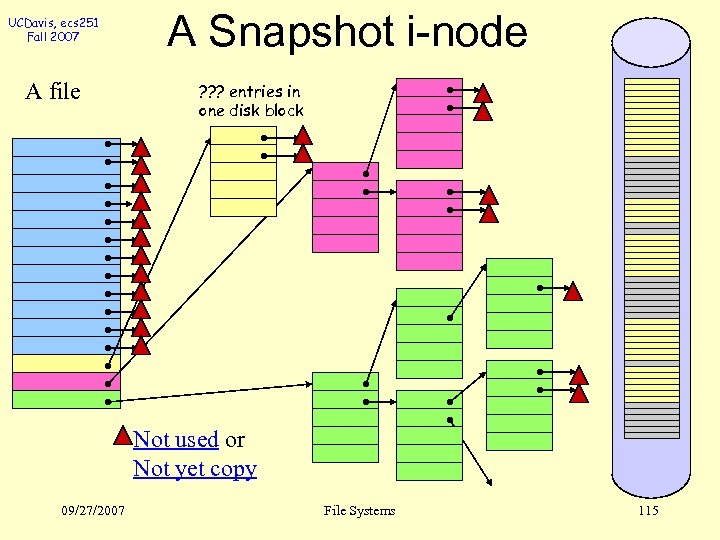 UCDavis, ecs 251 Fall 2007 A file A Snapshot i-node ? ? ? entries