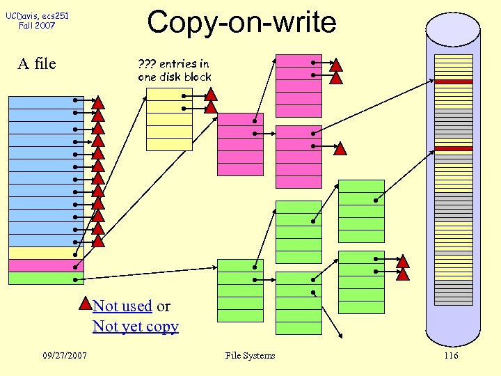 UCDavis, ecs 251 Fall 2007 A file Copy-on-write ? ? ? entries in one