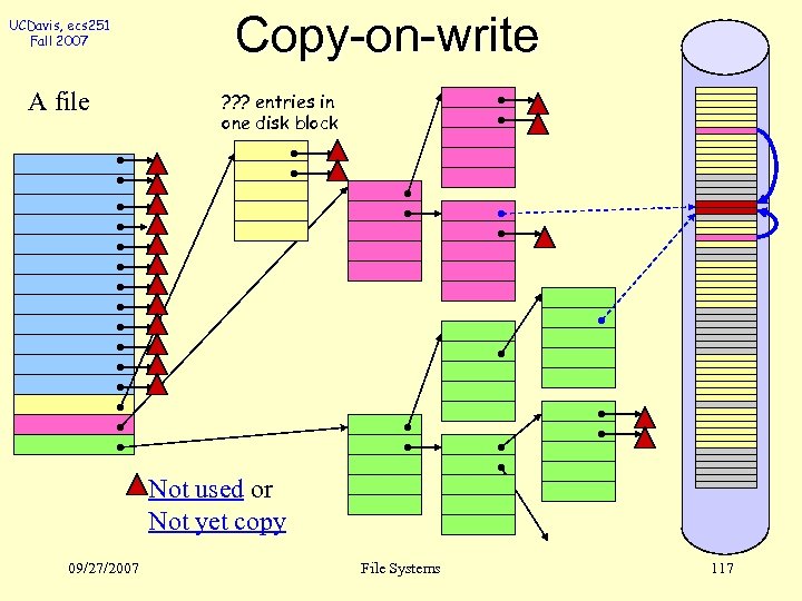 UCDavis, ecs 251 Fall 2007 A file Copy-on-write ? ? ? entries in one