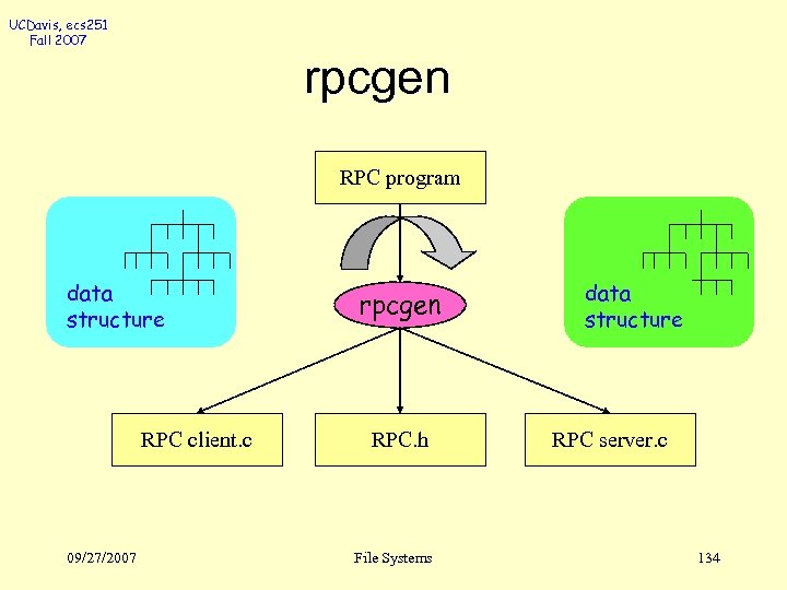 UCDavis, ecs 251 Fall 2007 rpcgen RPC program data structure RPC client. c 09/27/2007