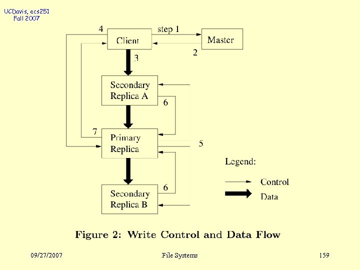 UCDavis, ecs 251 Fall 2007 09/27/2007 File Systems 159 