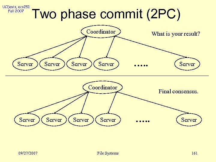 UCDavis, ecs 251 Fall 2007 Two phase commit (2 PC) Coordinator Server What is