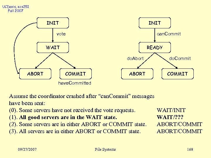 UCDavis, ecs 251 Fall 2007 INIT vote can. Commit WAIT READY do. Abort ABORT
