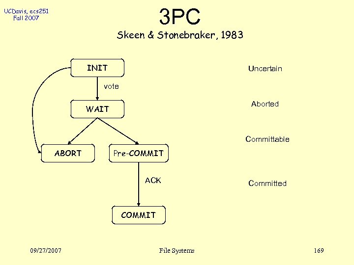 3 PC UCDavis, ecs 251 Fall 2007 Skeen & Stonebraker, 1983 INIT Uncertain vote
