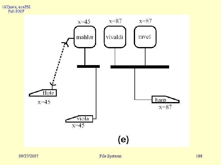UCDavis, ecs 251 Fall 2007 09/27/2007 File Systems 188 