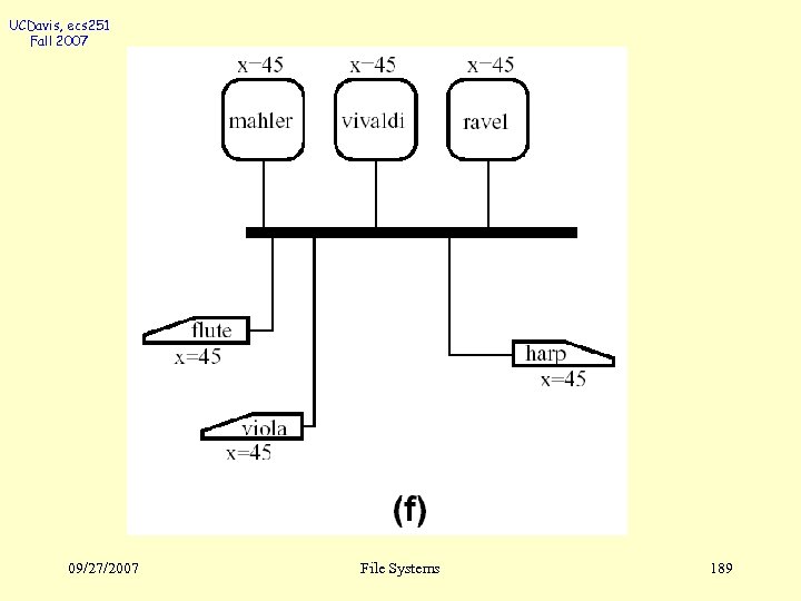 UCDavis, ecs 251 Fall 2007 09/27/2007 File Systems 189 