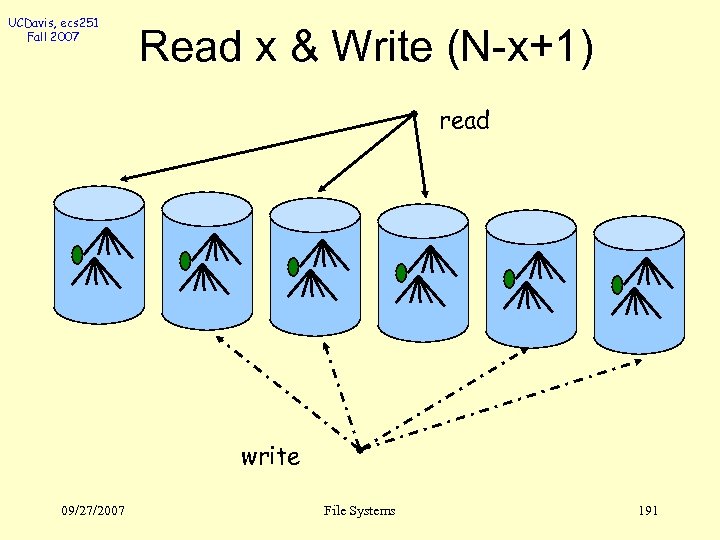 UCDavis, ecs 251 Fall 2007 Read x & Write (N-x+1) read write 09/27/2007 File