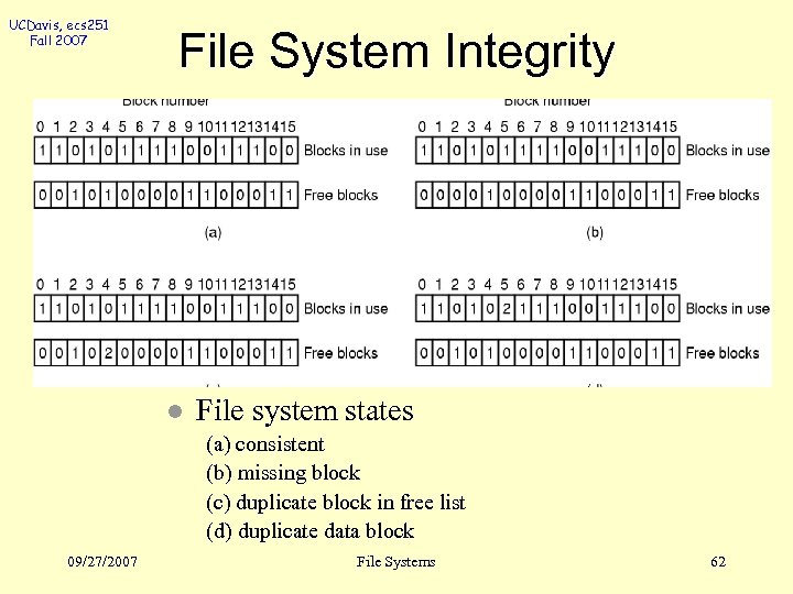 UCDavis, ecs 251 Fall 2007 File System Integrity l File system states (a) consistent