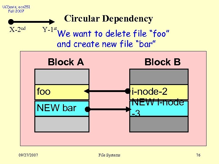 UCDavis, ecs 251 Fall 2007 Circular Dependency X-2 nd Y-1 st We want to