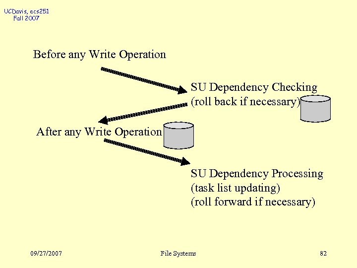 UCDavis, ecs 251 Fall 2007 Before any Write Operation SU Dependency Checking (roll back