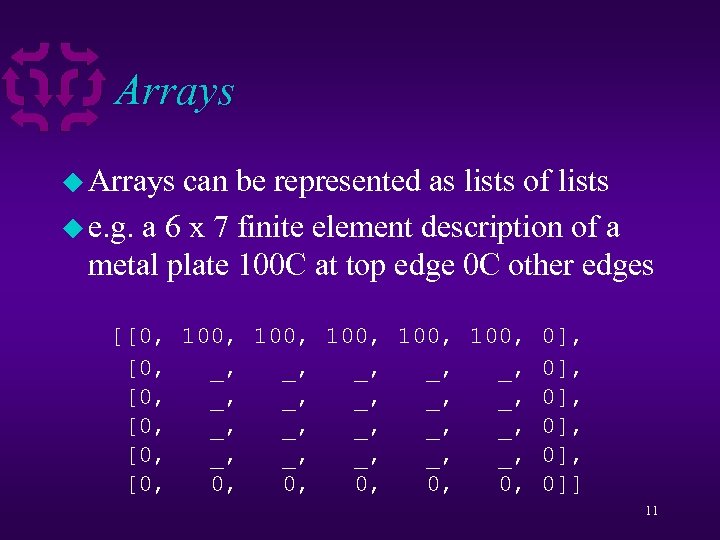 Arrays u Arrays can be represented as lists of lists u e. g. a