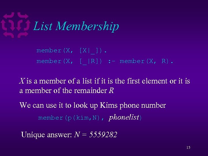 List Membership member(X, [X|_]). member(X, [_|R]) : - member(X, R). X is a member