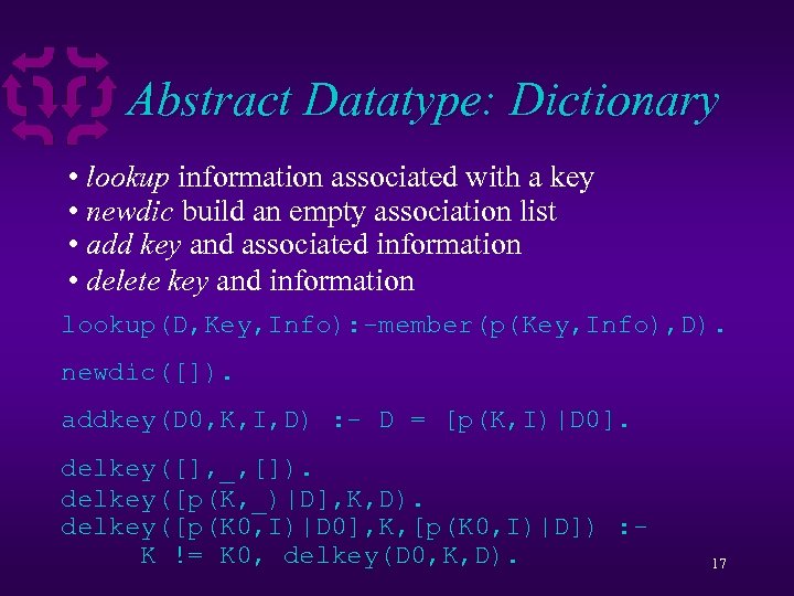 Abstract Datatype: Dictionary • lookup information associated with a key • newdic build an