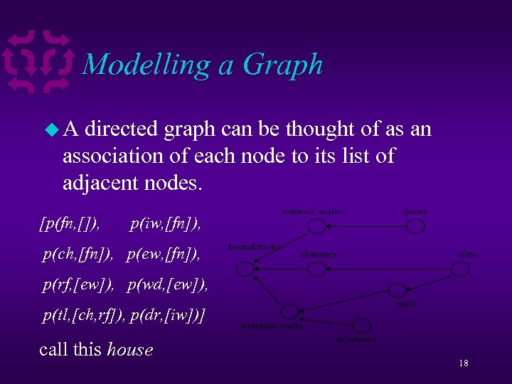 Modelling a Graph u. A directed graph can be thought of as an association