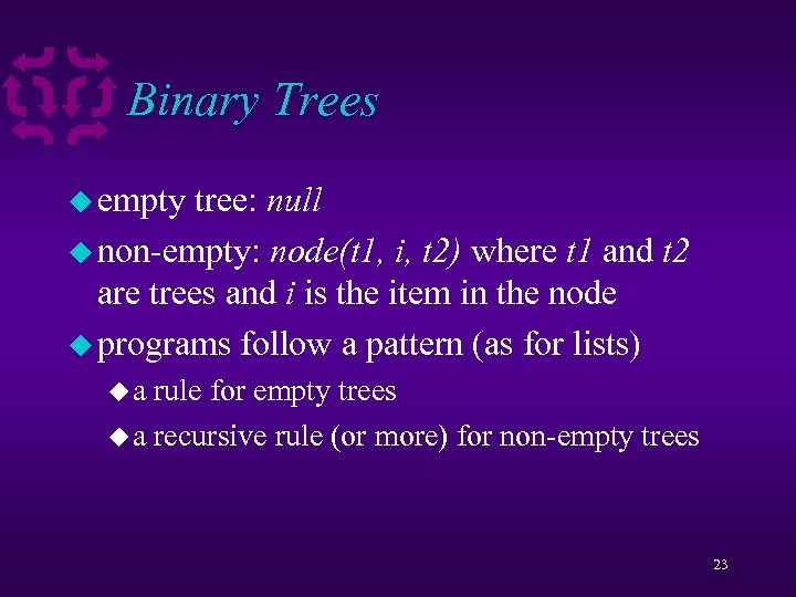 Binary Trees u empty tree: null u non-empty: node(t 1, i, t 2) where